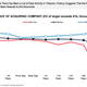 Image for article titled This chart proves that buying companies is a terrible strategy for telecoms